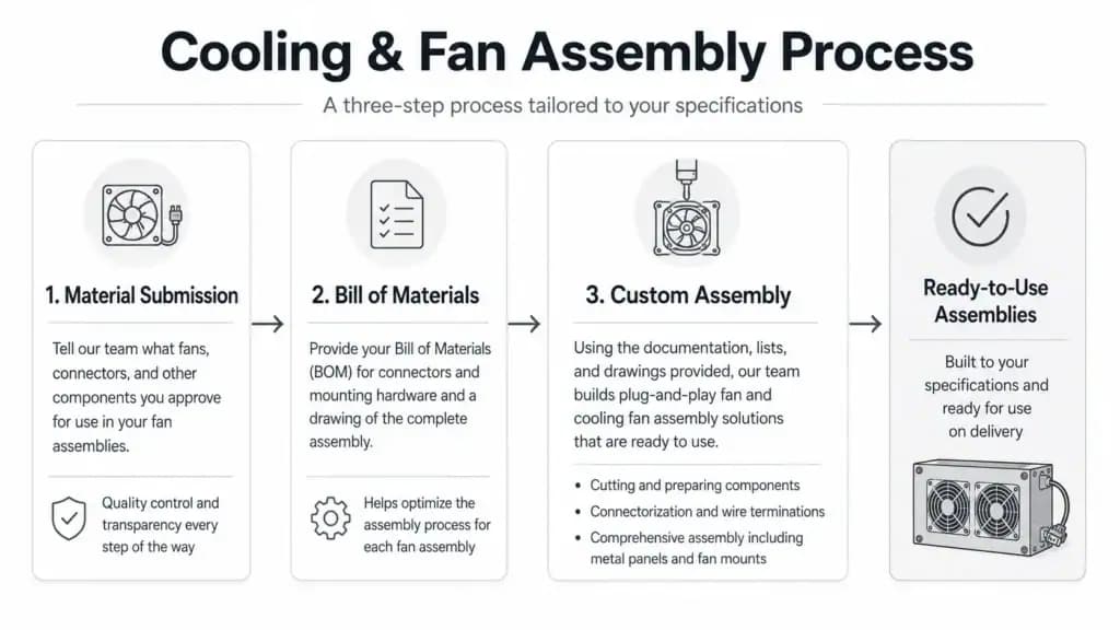 cooling and fan assembly process
